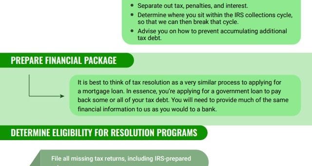 How Does IRS Tax Resolution Work?